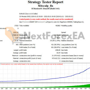 M4Scalp EA MT4 Backtest