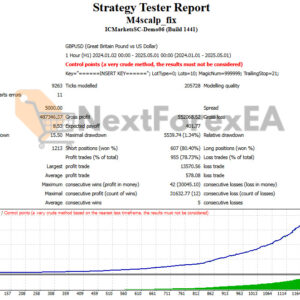 M4Scalp EA MT4 Backtest Result