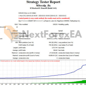 M4Scalp EA MT4 Backtests