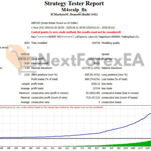 M4Scalp EA MT4 Review Backtest