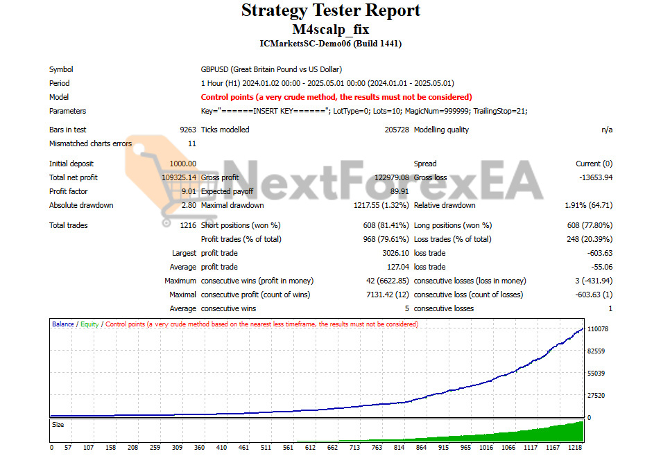 M4Scalp EA MT4 Review Backtest