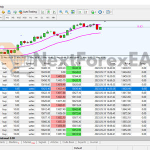 Nas100 Scalping EA MT4 Review