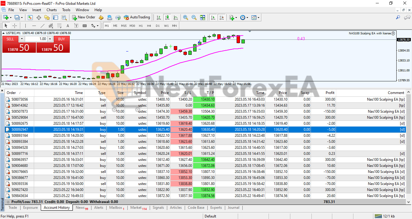 Nas100 Scalping EA MT4 Review