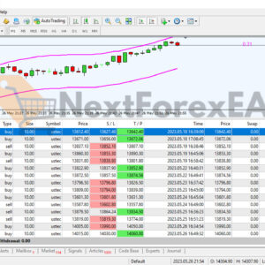Nas100 Scalping EA MT4 Reviews
