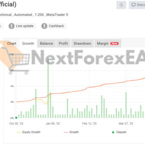 Powerhouse EA MT4 Live Signal