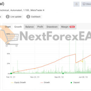 Powerhouse EA MT4 Signal