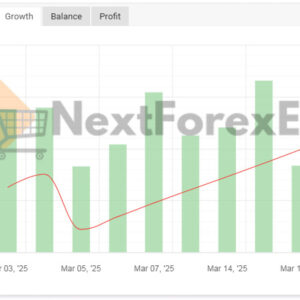 Prop Leader EA MT4 Signal MyFxBook