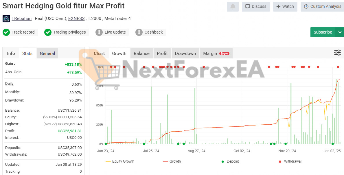Smart Hedging Gold TR EA MT4 Live Signal MyFxBook