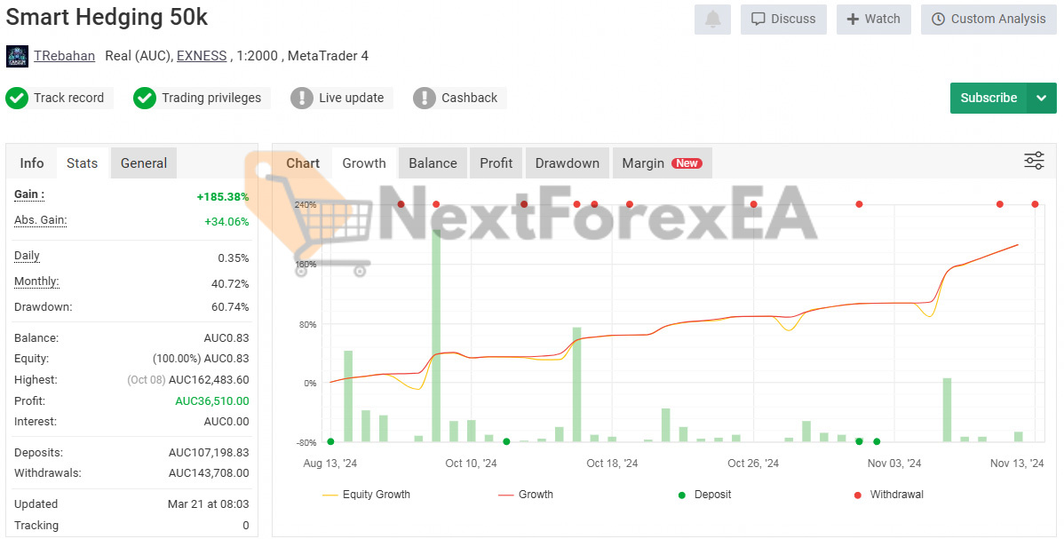 Smart Hedging Gold TR EA MT4 Signal