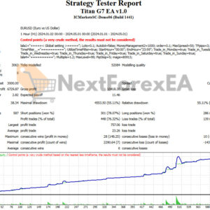 Titan G7 EA MT4 Backtest