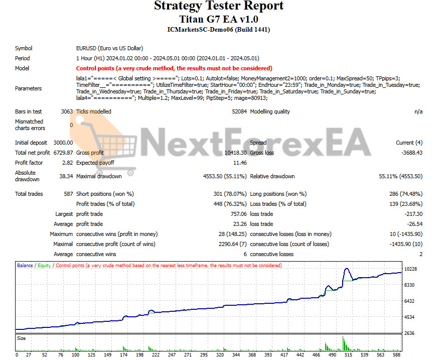 Titan G7 EA MT4 Backtest
