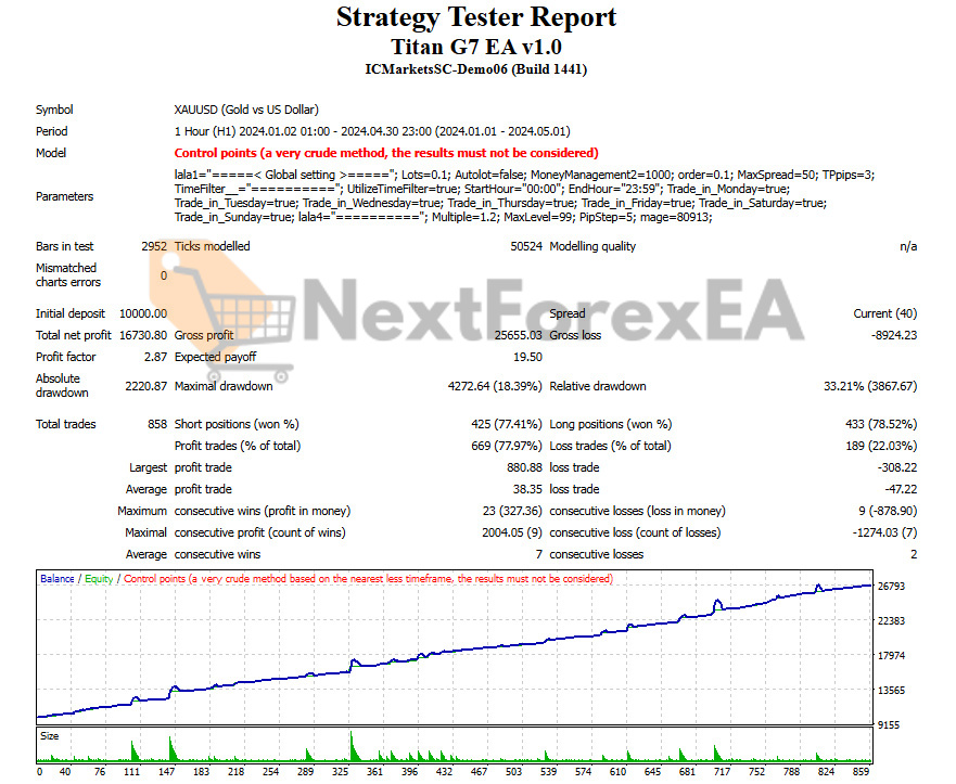 Titan G7 EA MT4 Backtests