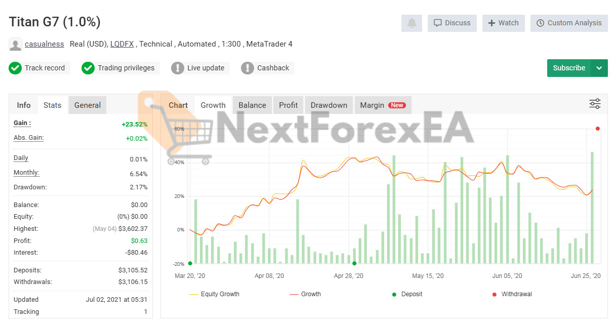 Titan G7 EA MT4 Signal MyFxBook
