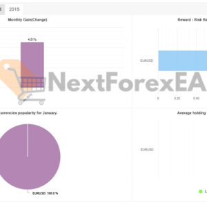 WayGrow EA MT4 live myfxbook 2