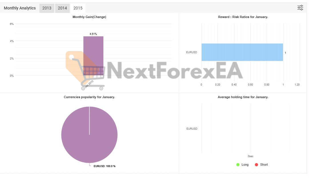 WayGrow EA MT4 live myfxbook 2