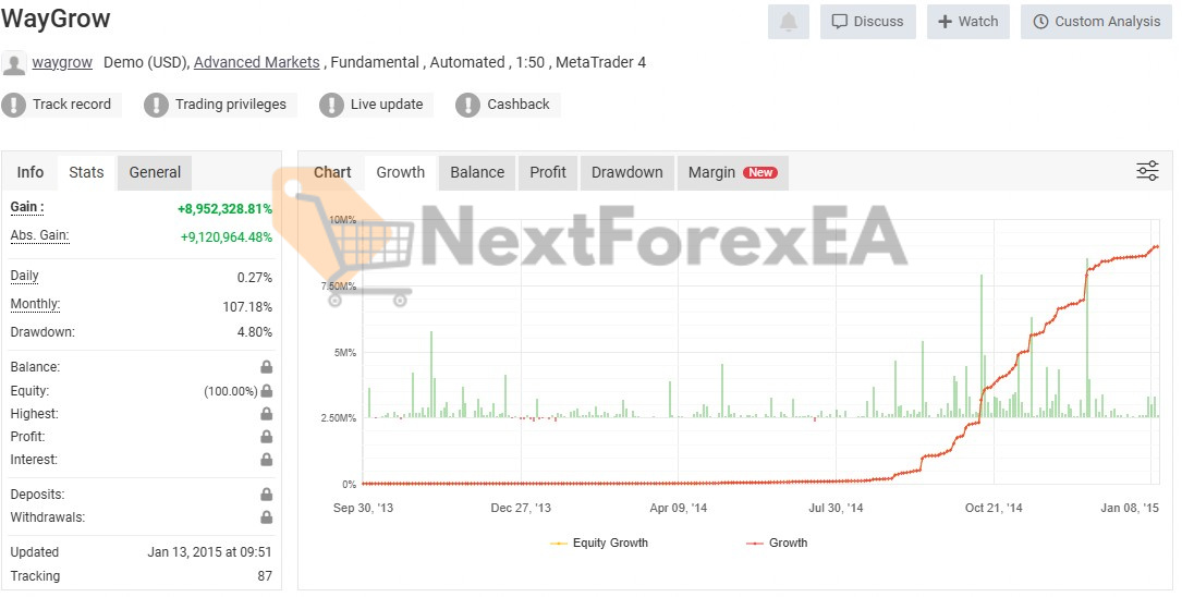 WayGrow EA MT4 live myfxbook