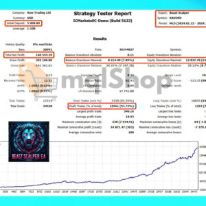 Beast Scalper EA MT5 backtest 2