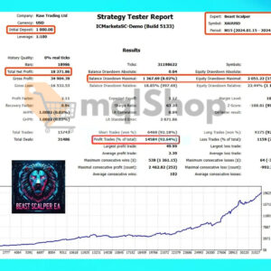Beast Scalper EA MT5 backtest 3
