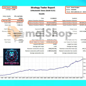 Beast Scalper EA MT5 backtest 4