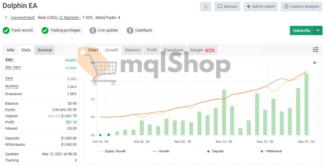 Dolphin EA MT4 live signal on myfxbook 1