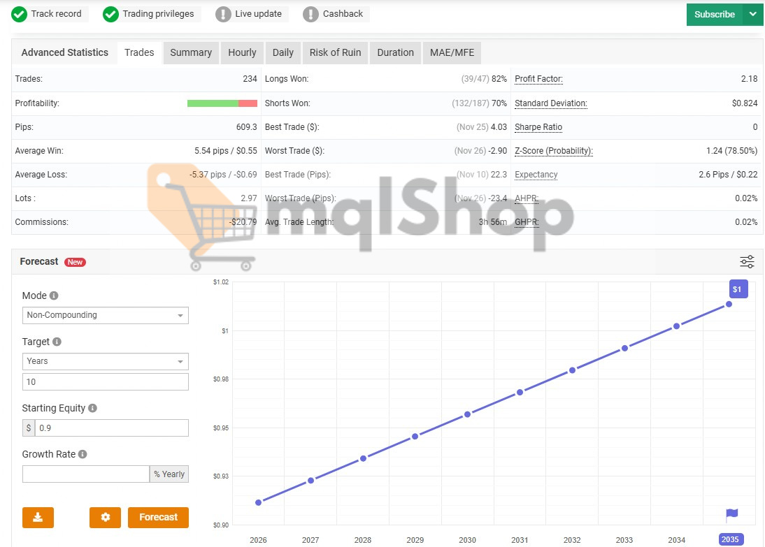 Dolphin EA MT4 myfxbook 2
