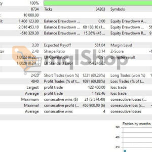 EA Gold Stuff MT4 backtest 2