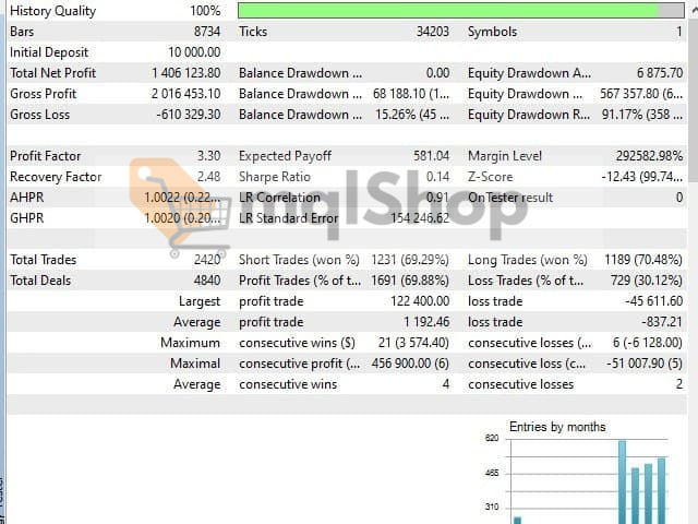 EA Gold Stuff MT4 backtest 2