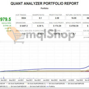 EA Gold Stuff MT4 backtest