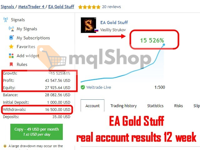 EA Gold Stuff MT4 live signal 1