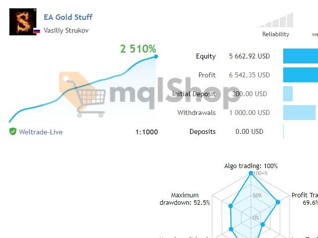 EA Gold Stuff MT4 live signal 2