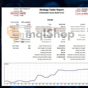 ESCOBAR EA MT5 backtest 1