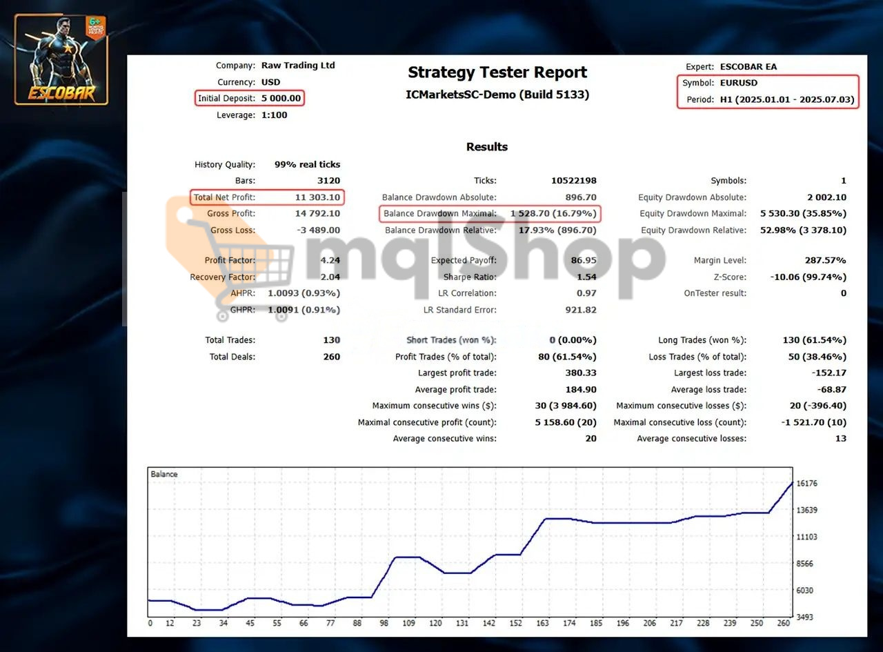 ESCOBAR EA MT5 backtest 1