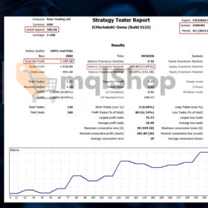 ESCOBAR EA MT5 backtest 2