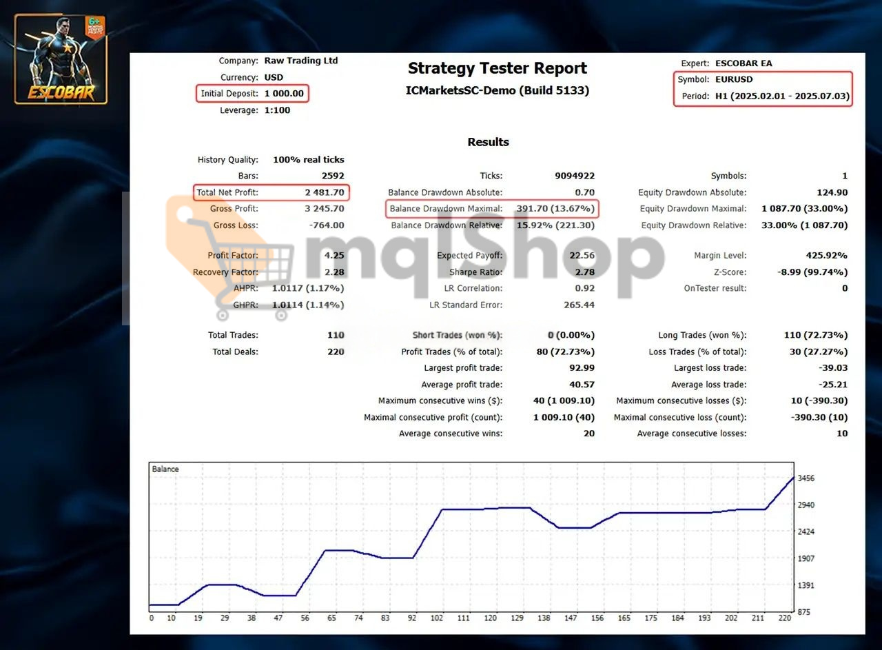 ESCOBAR EA MT5 backtest 3