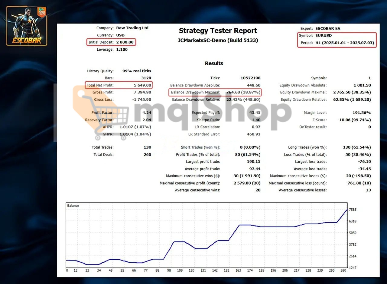 ESCOBAR EA MT5 backtest 4