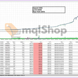 EdgeDetector MT5 Backtest 1