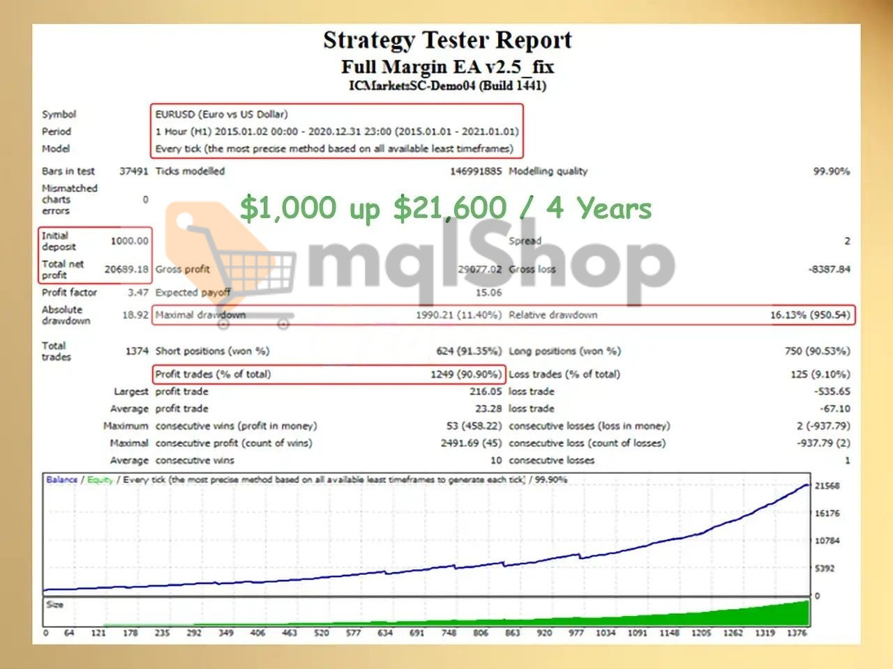 Full Margin EA MT4 backtest 1
