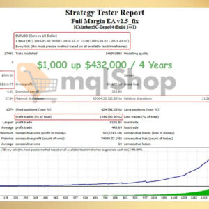 Full Margin EA MT4 backtest 2