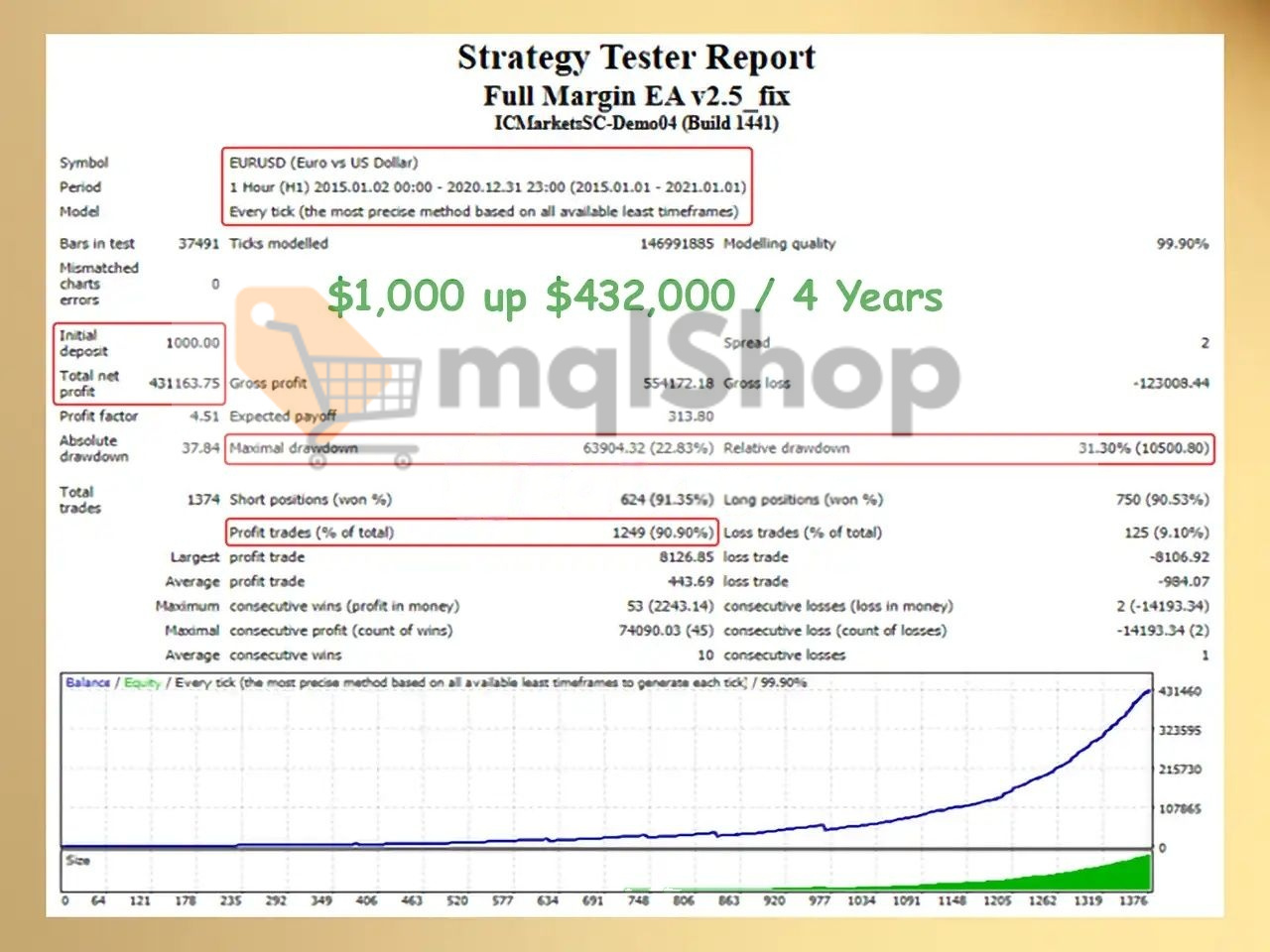 Full Margin EA MT4 backtest 2