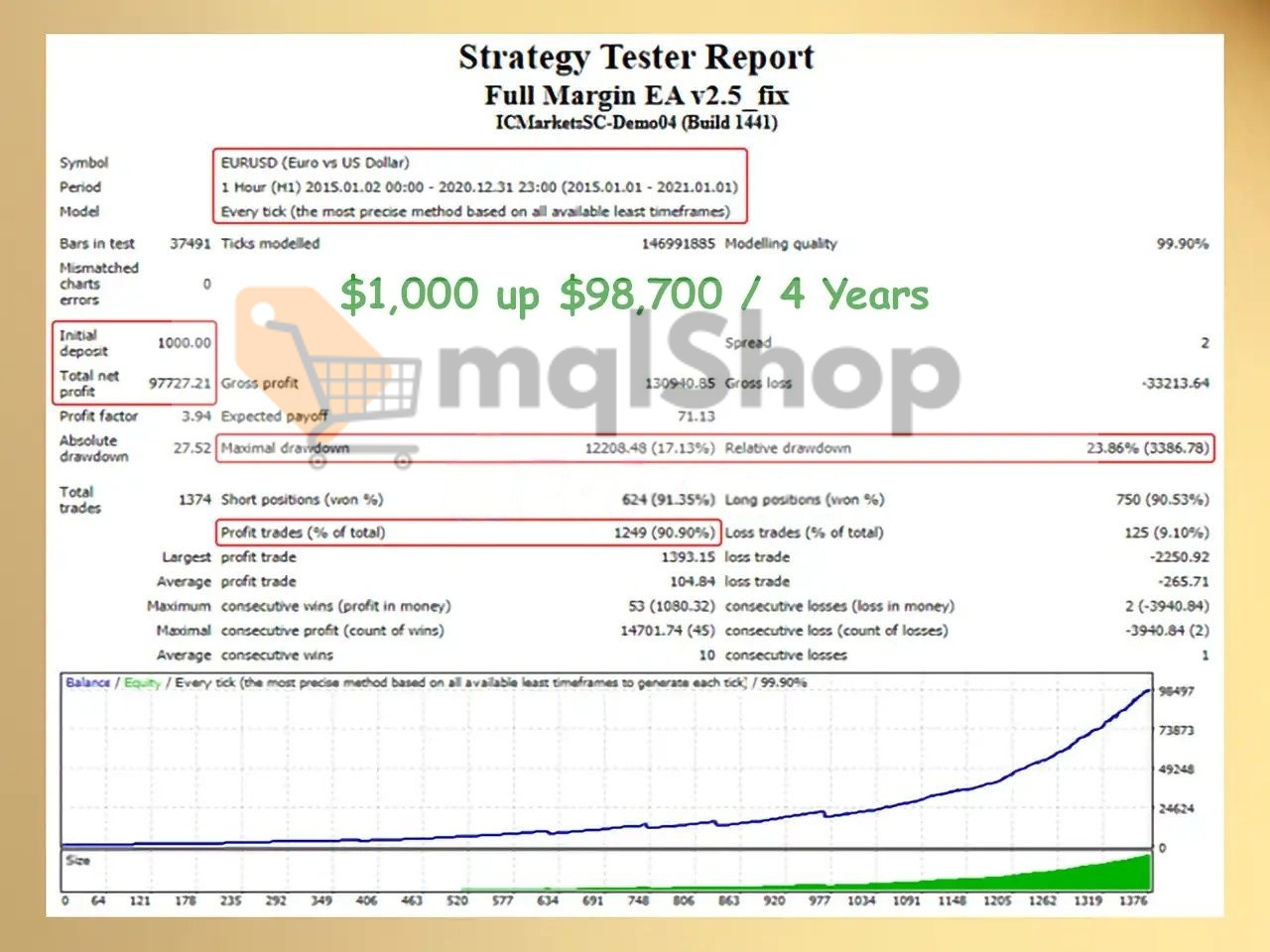 Full Margin EA MT4 backtest 3