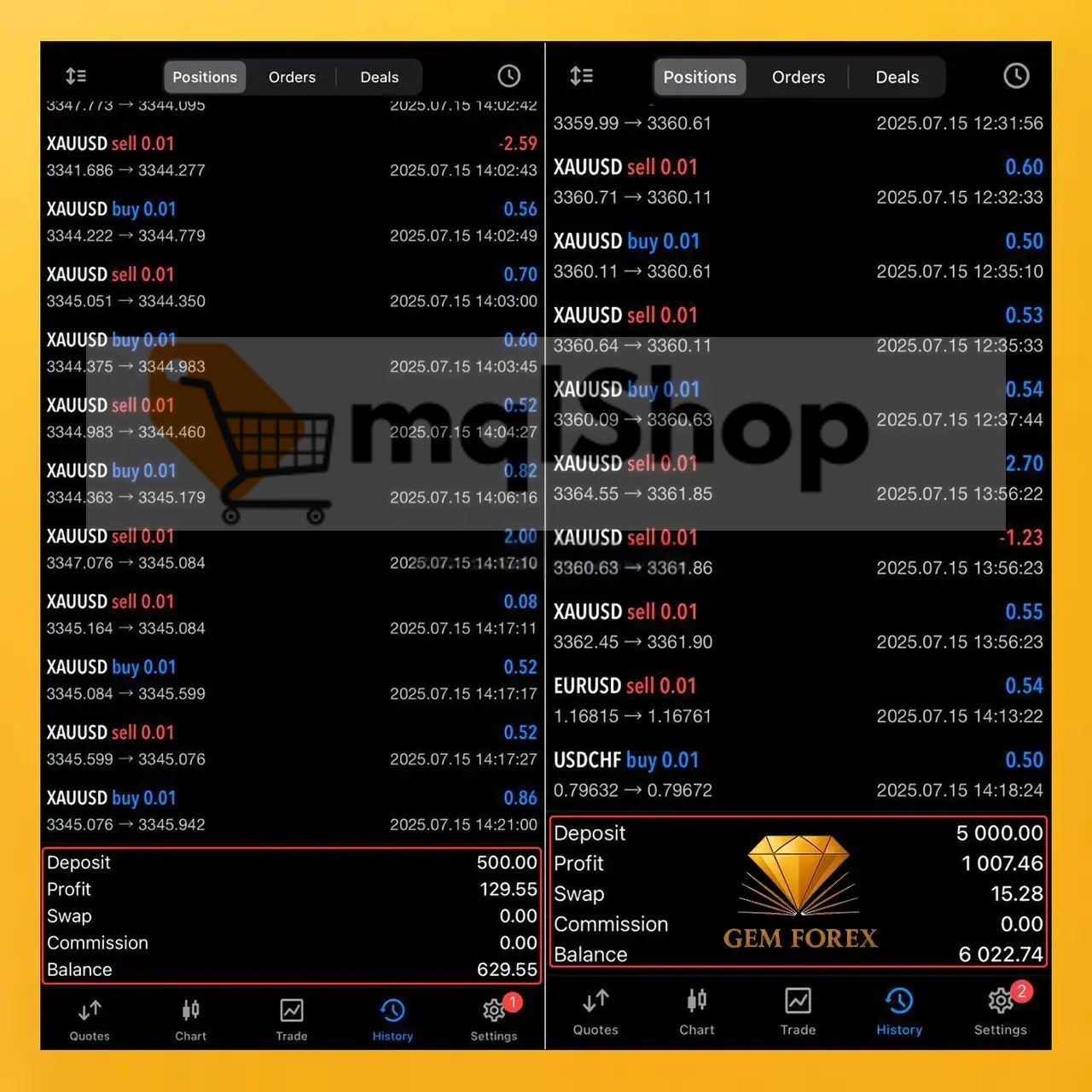 Gem Forex Scalper EA MT5 live trading 1