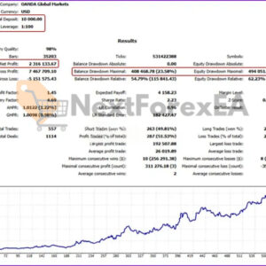 Gold OneShot EA MT5 Backtest