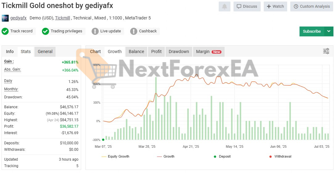Gold OneShot EA MT5 live signal on myfxbook