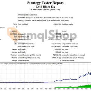 Gold Rider EA MT4 backtest