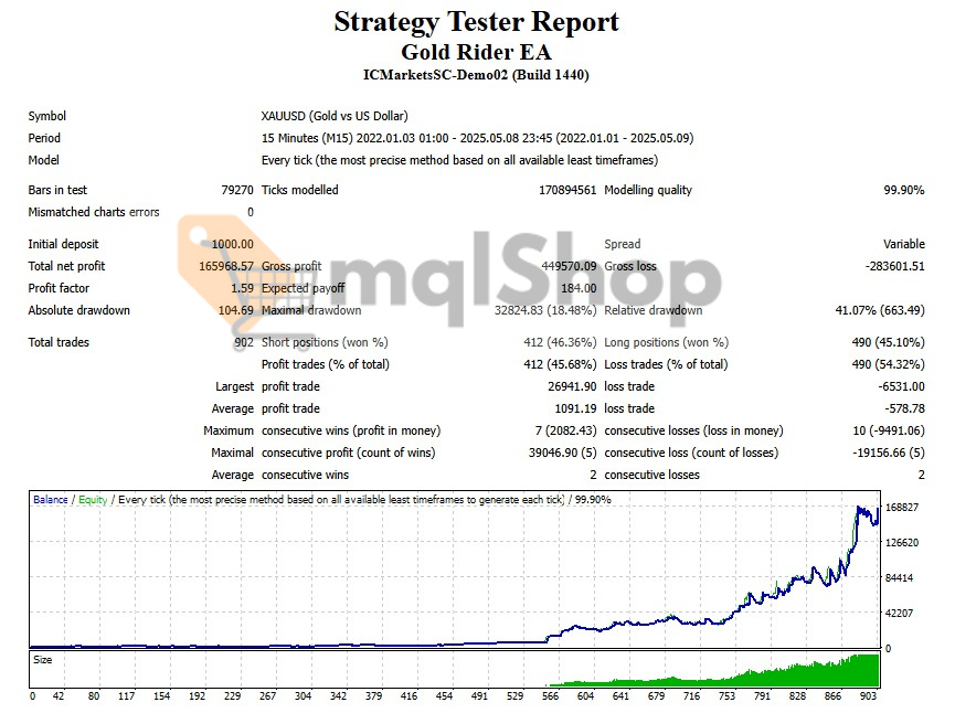 Gold Rider EA MT4 backtest