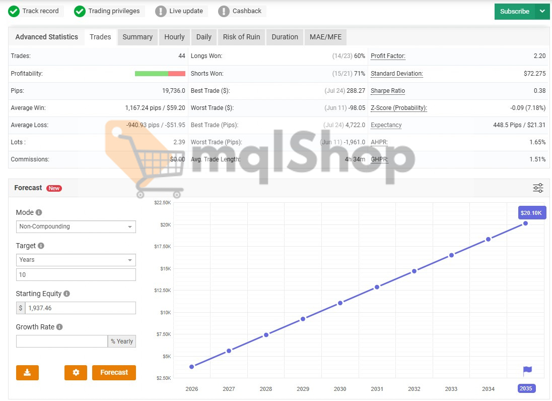 Gold Rider EA MT4 signal on myfxbook 2