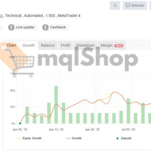 Gold Rider EA MT4 signal on myfxbook