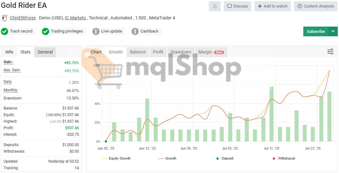 Gold Rider EA MT4 signal on myfxbook