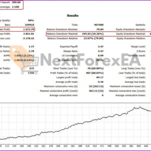 Gold Uno Bot MT5 Backtest