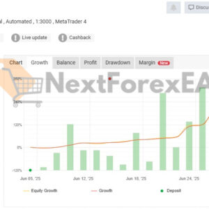 Gold Uno Bot MT5 signal on myfxbook